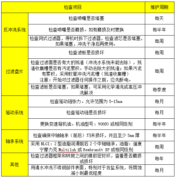 轉(zhuǎn)盤過濾器日常維護.png